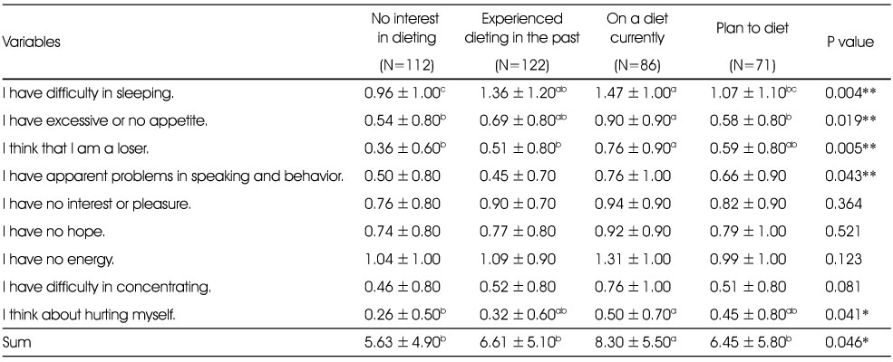 Table 7