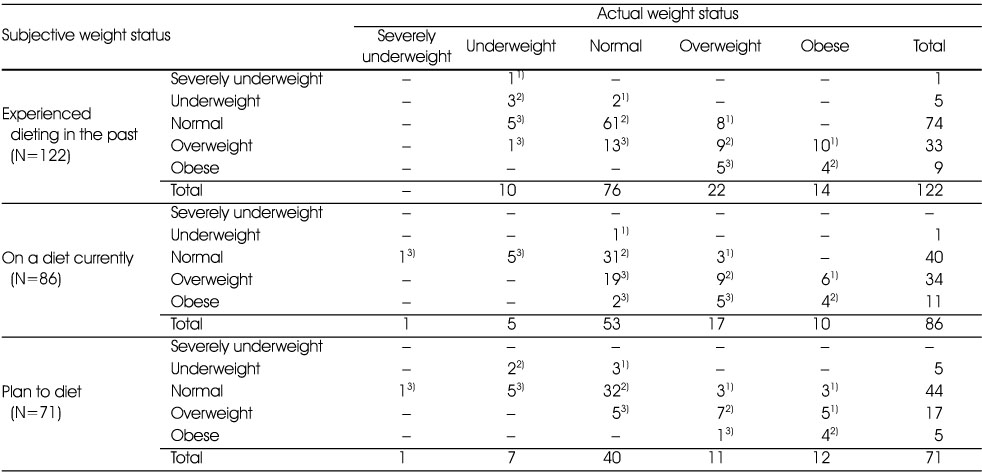 Table 9