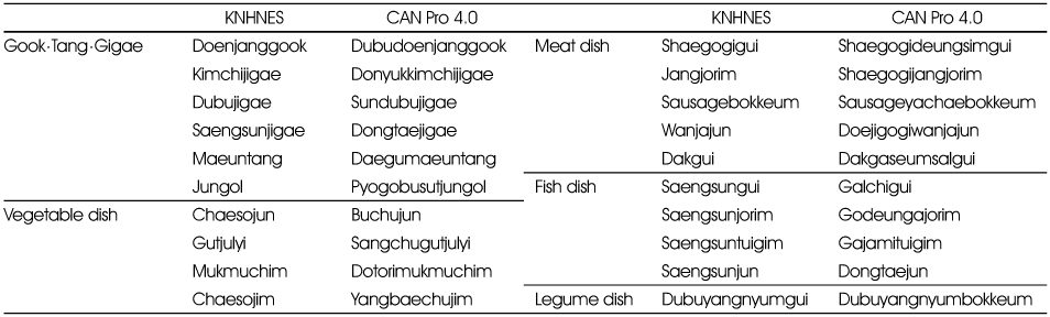 Table 1