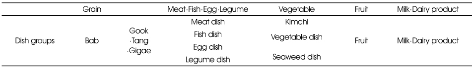 Table 2