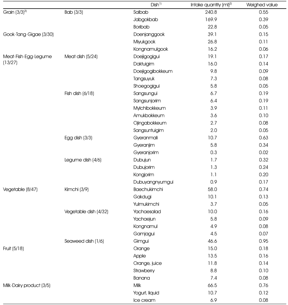 Table 3