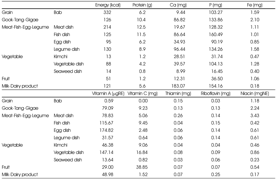 Table 4