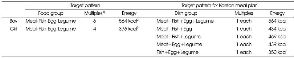 Table 5