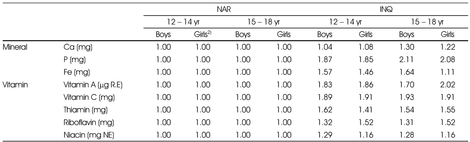 Table 8