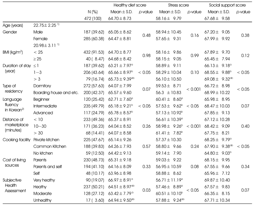 Table 1