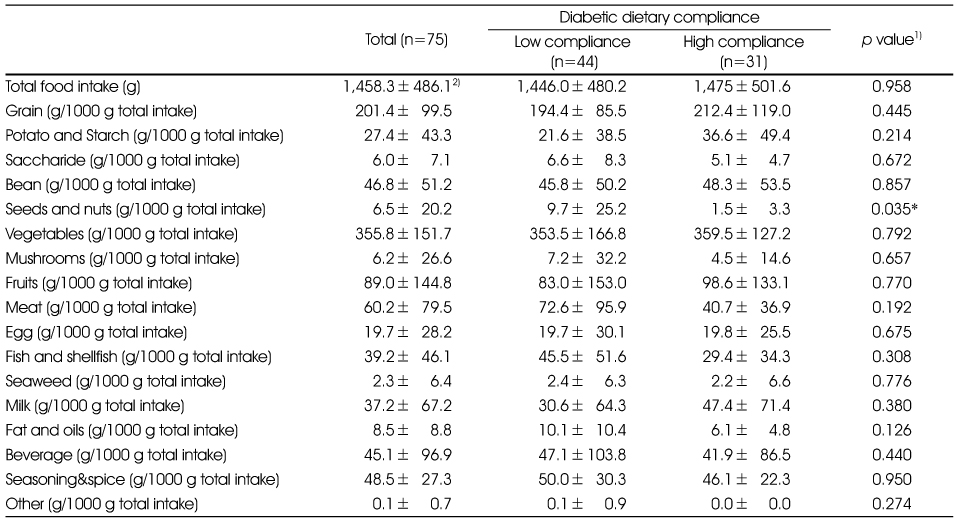 Table 4