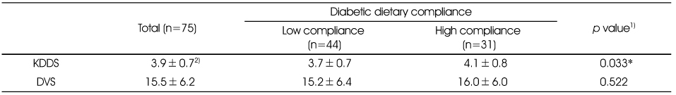 Table 6