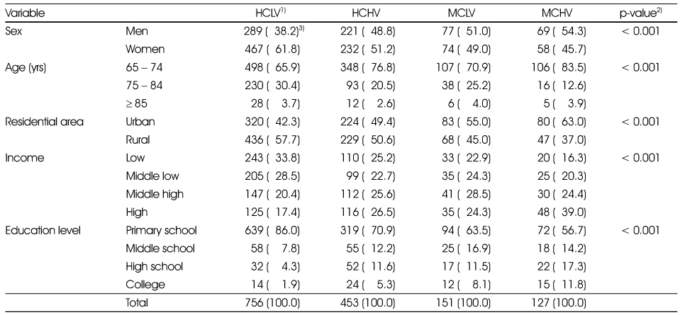 Table 1