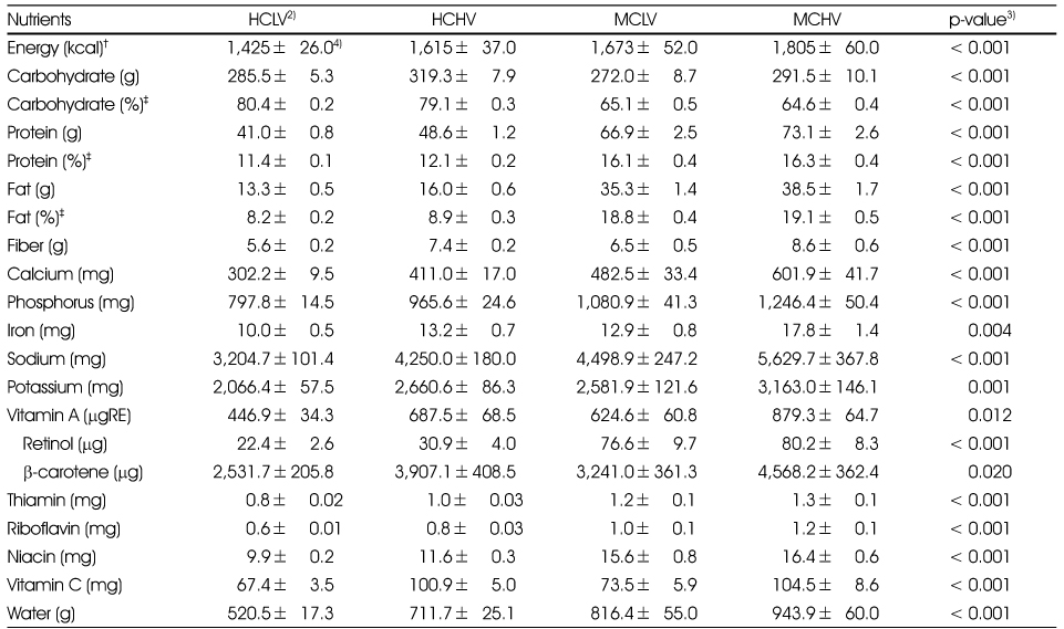 Table 3