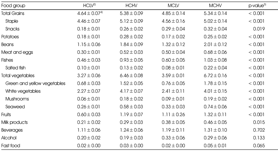 Table 5