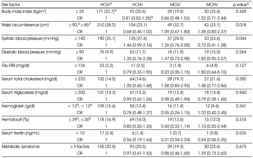 Table 6