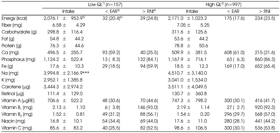 Table 7