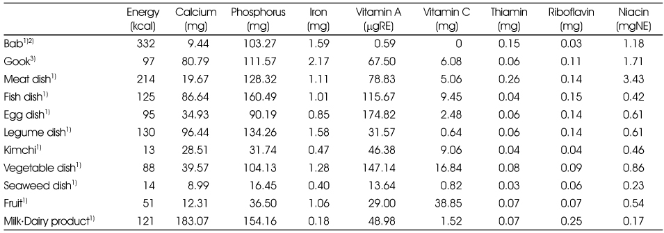Table 2