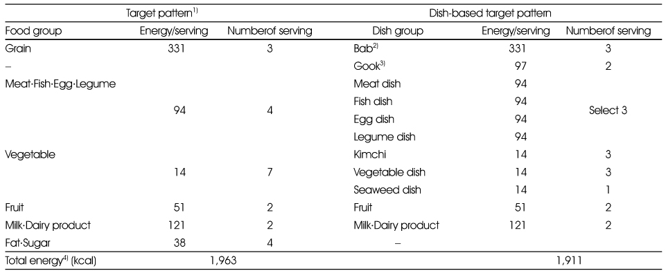 Table 3