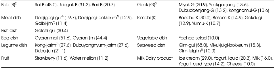 Table 5