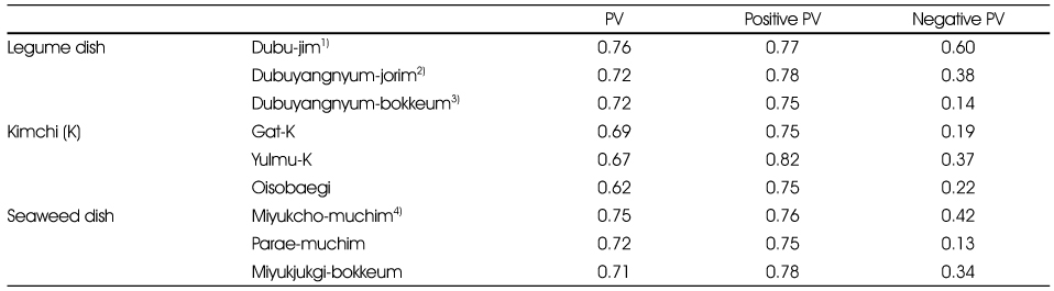 Table 8