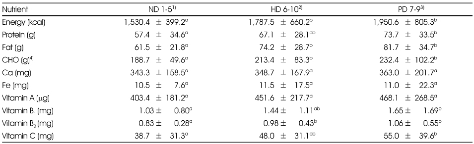 Table 2