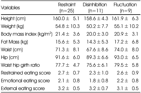 Table 7