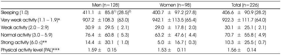 Table 3