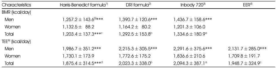Table 4