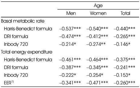 Table 6
