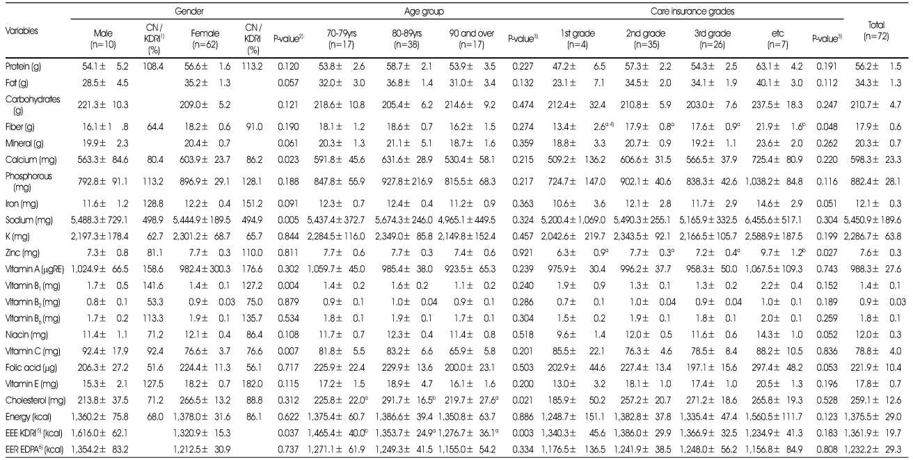 Table 2