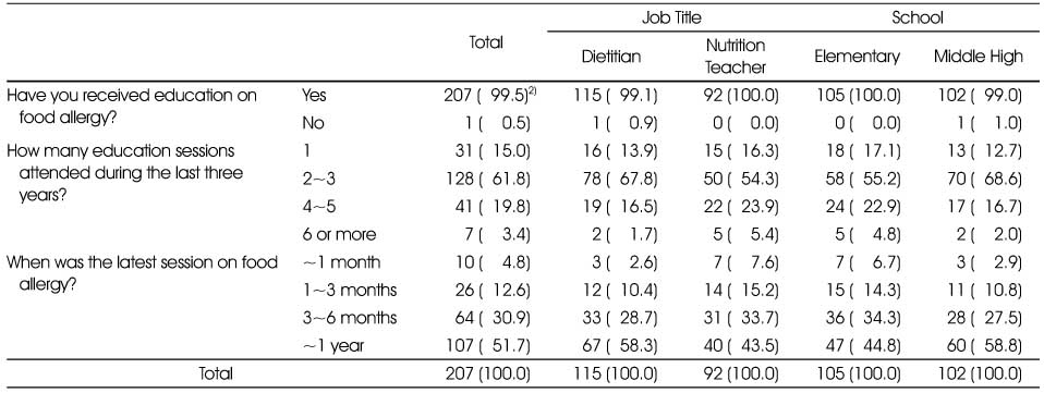 Table 2
