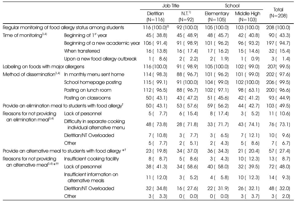 Table 4