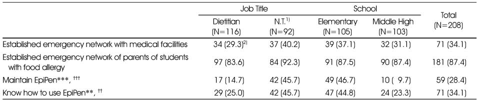 Table 6