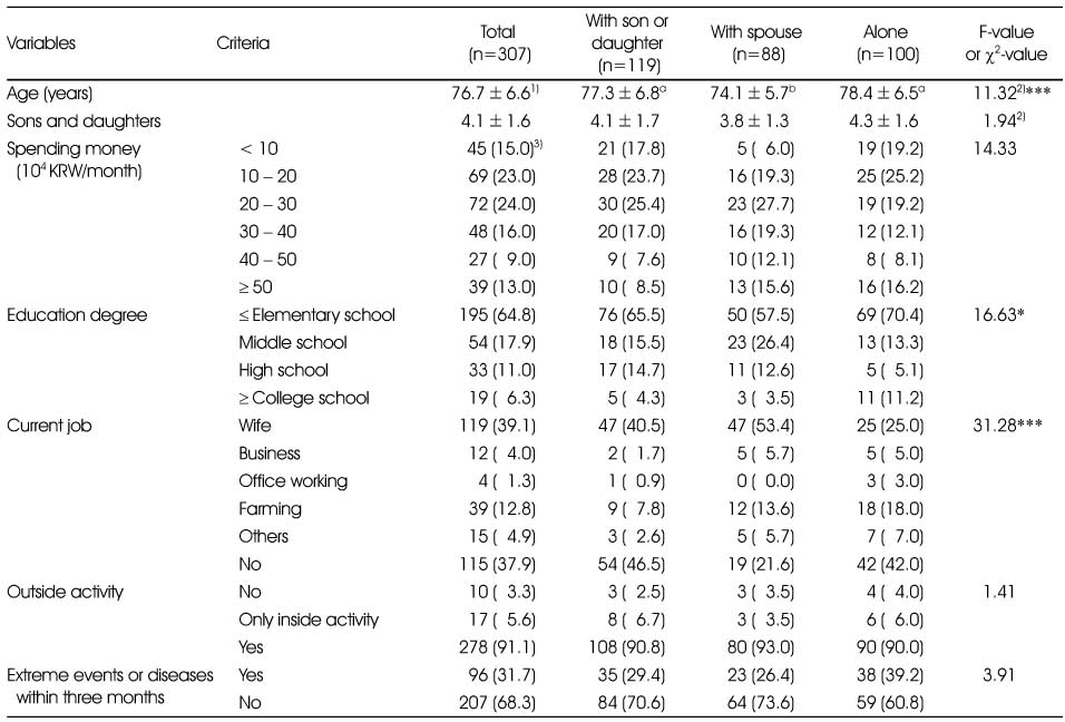 Table 1
