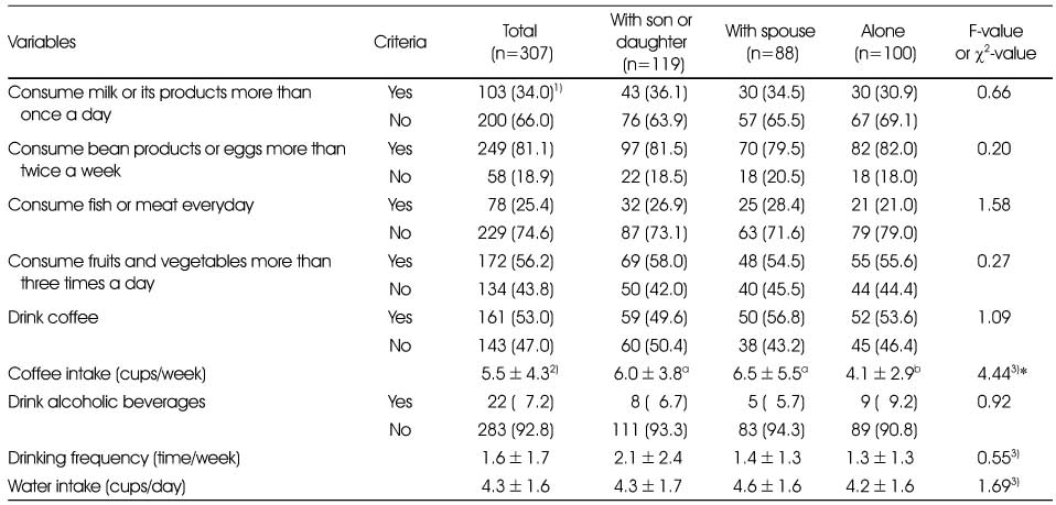 Table 4