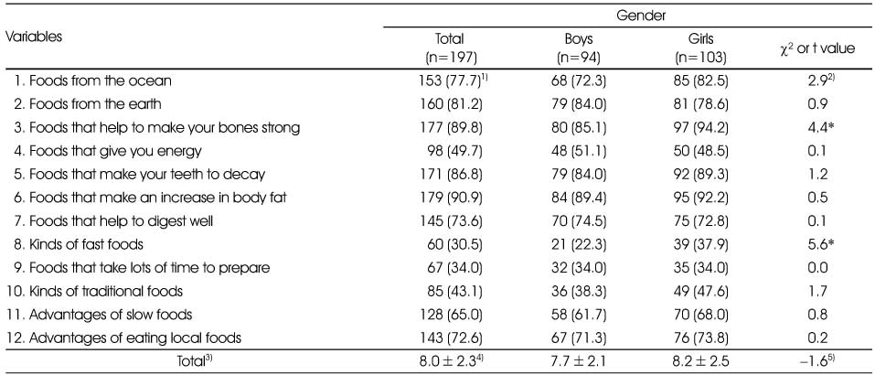 Table 2