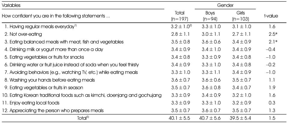 Table 3