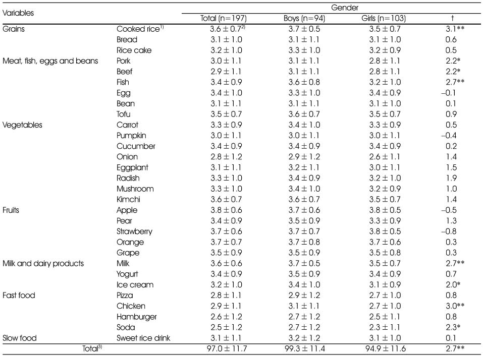 Table 4