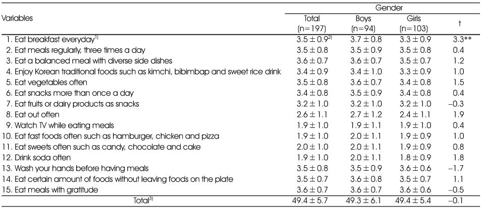 Table 5