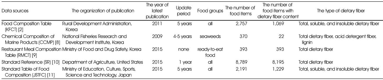 Table 1