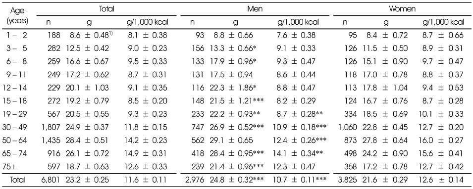 Table 3