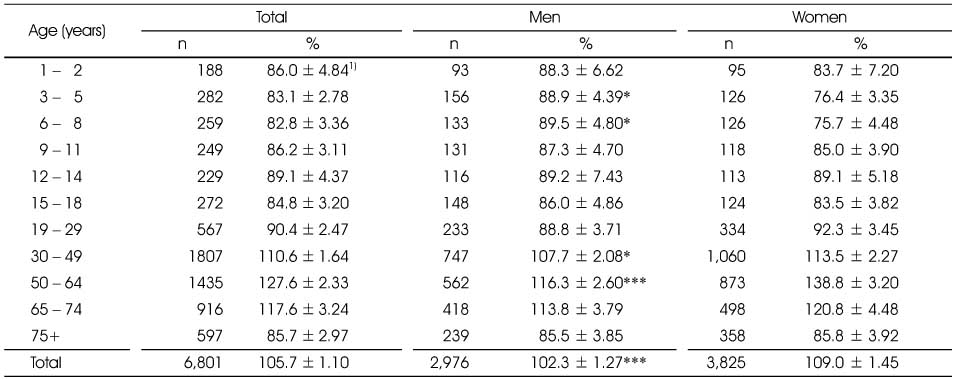 Table 4