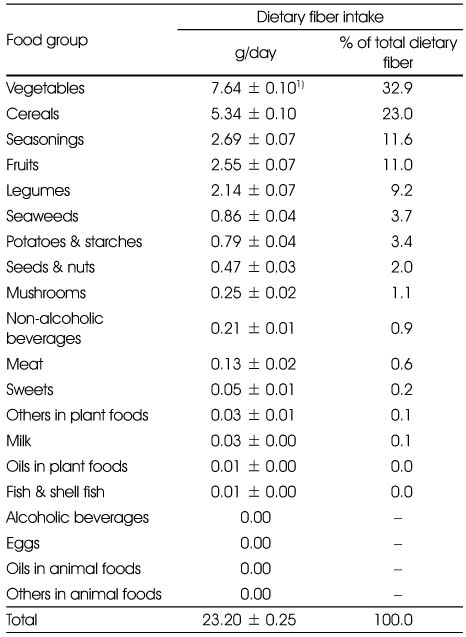 Table 5