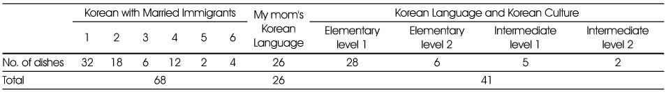 Table 2