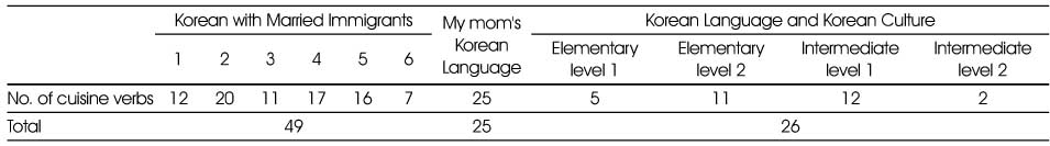 Table 3