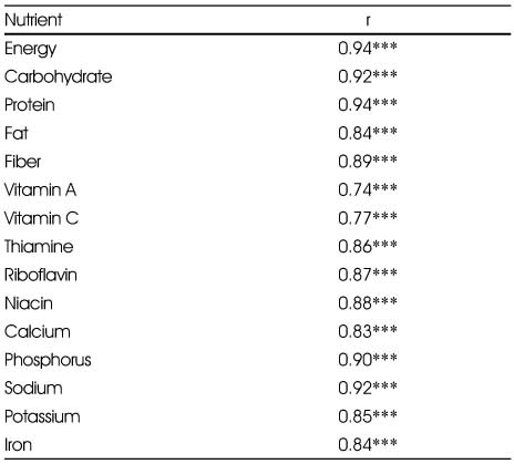 Table 1
