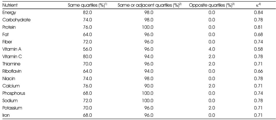 Table 2