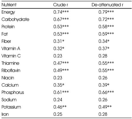 Table 3