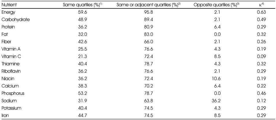 Table 4