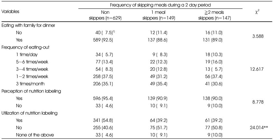 Table 3