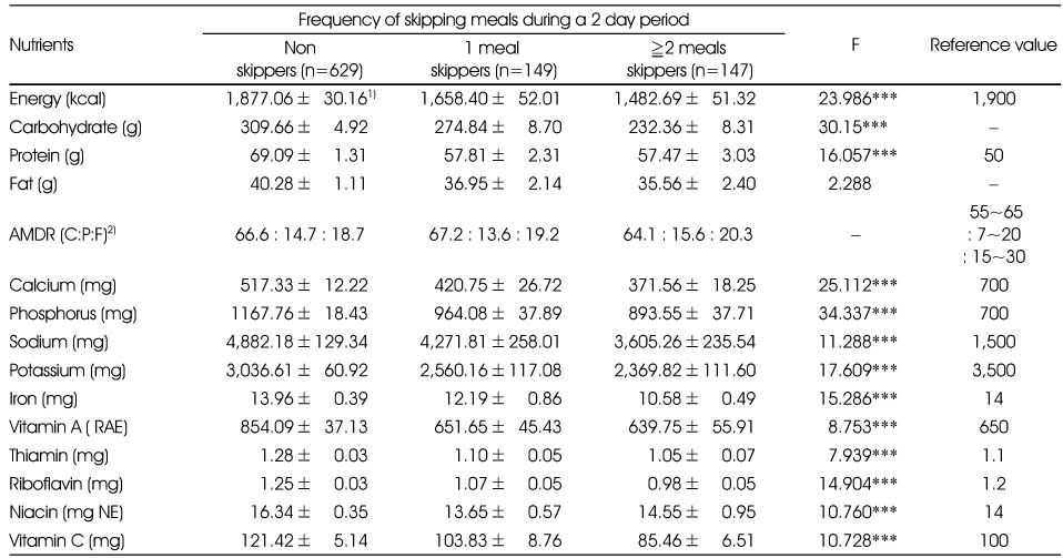 Table 4