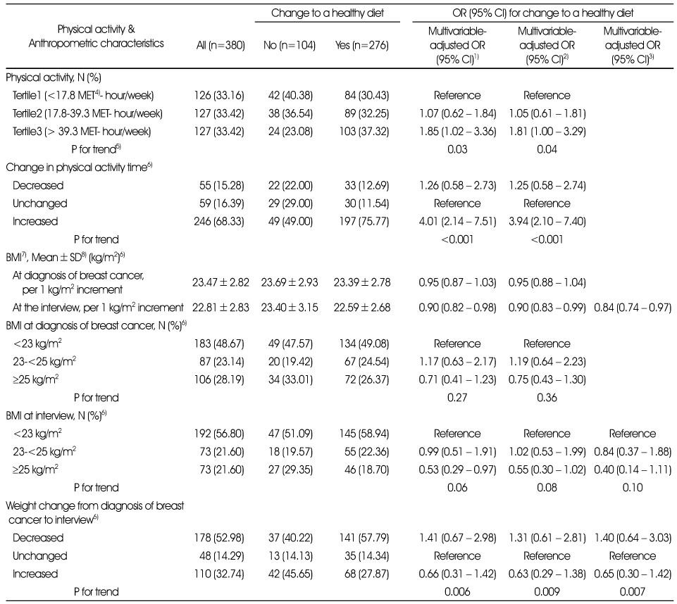 Table 3