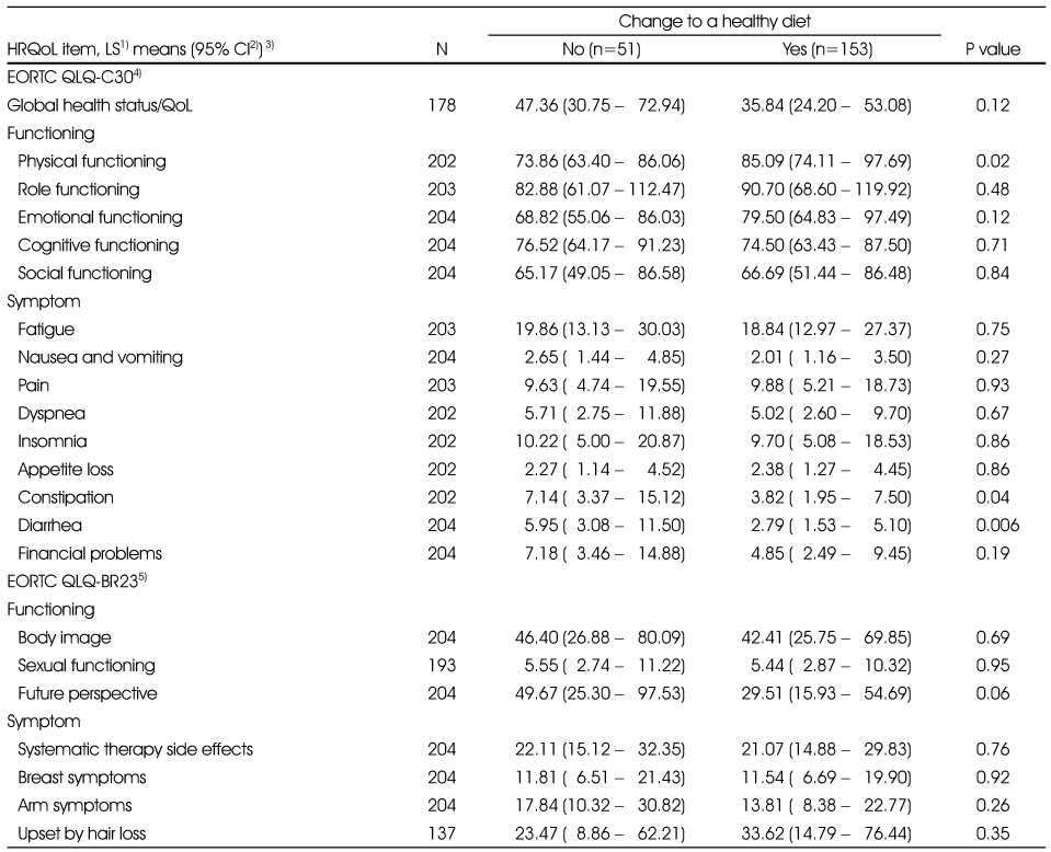 Table 4