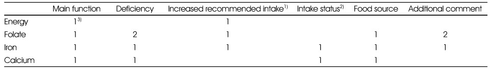 Table 2
